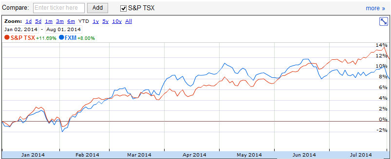 TSEFXM 14.97 -0.10 (-0.66%) - XTF Morningstar Canada Value Index ETF - Mozilla Firefox 2014-08-03 25715 PM
